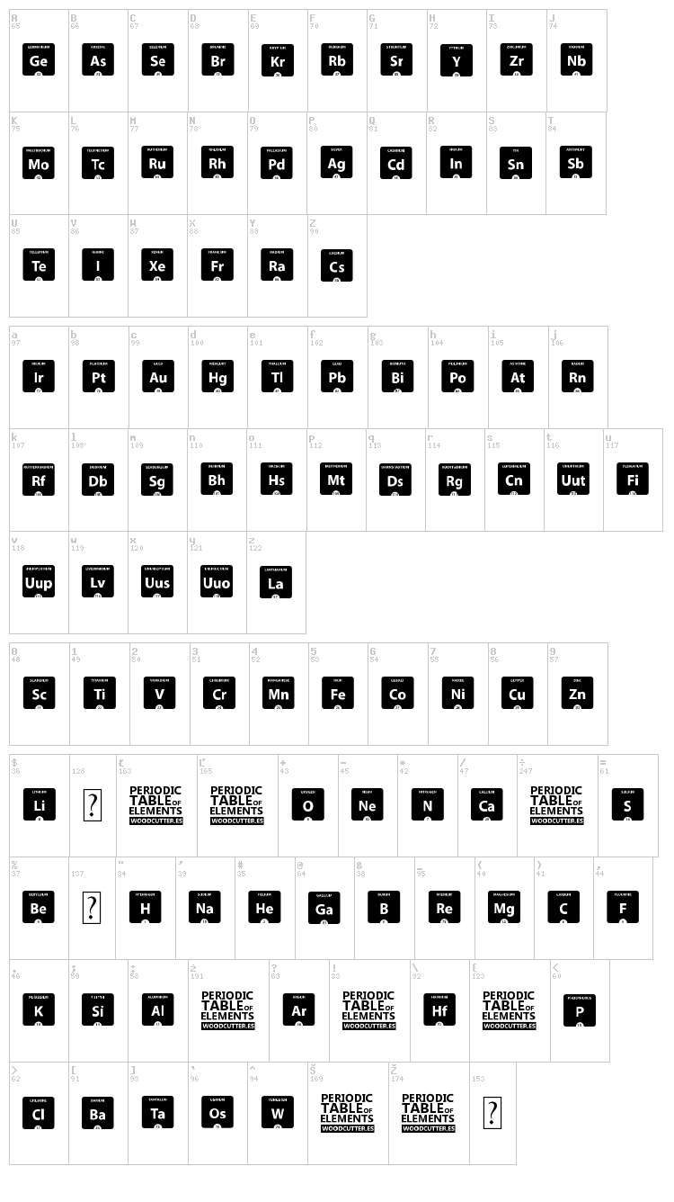 Periodic Table of Elements font map
